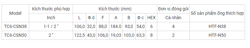 TC6-CSN